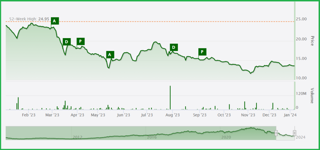 Buy Safaricom shares in Kenya 